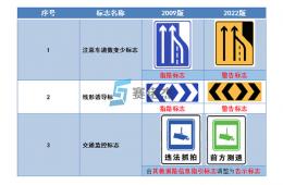 一圖打盡GB 5768.2－2022道路交通標志的增刪改！